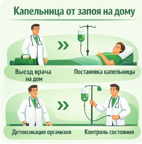 капельница от запоя в Барнауле в клинике Санати